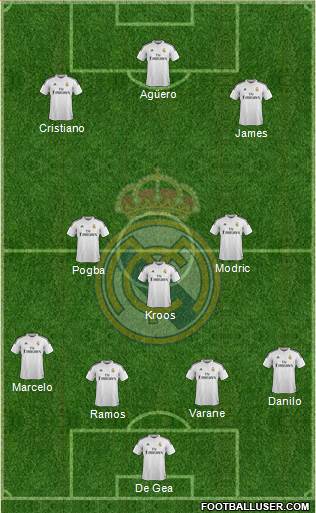 Real Madrid C.F. Formation 2015