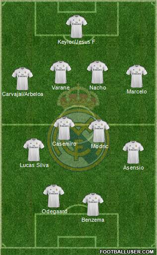 Real Madrid C.F. Formation 2015