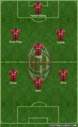 A.C. Milan Formation 2015