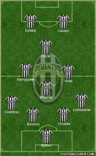 Juventus Formation 2015