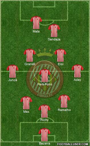 F.C. Girona Formation 2015