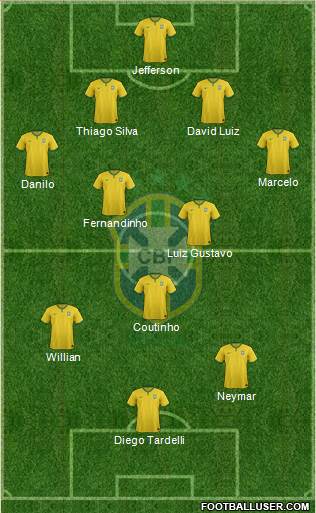 Brazil Formation 2015