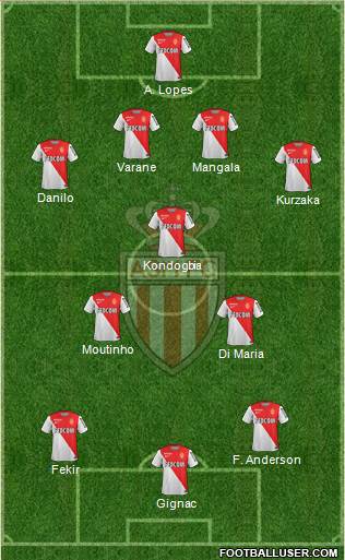 AS Monaco FC Formation 2015