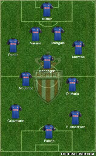 AS Monaco FC Formation 2015