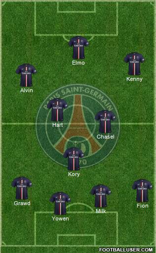 Paris Saint-Germain Formation 2015