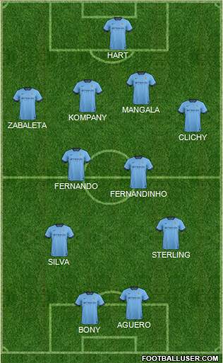 Manchester City Formation 2015