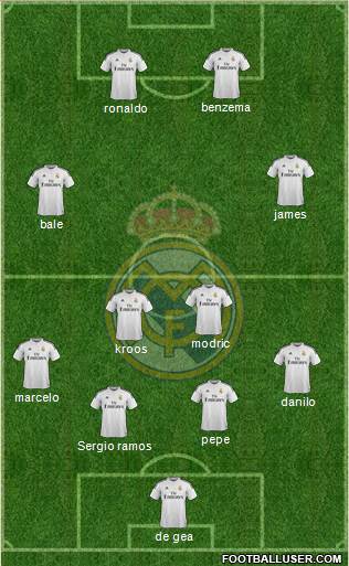 Real Madrid C.F. Formation 2015