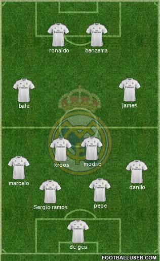 Real Madrid C.F. Formation 2015