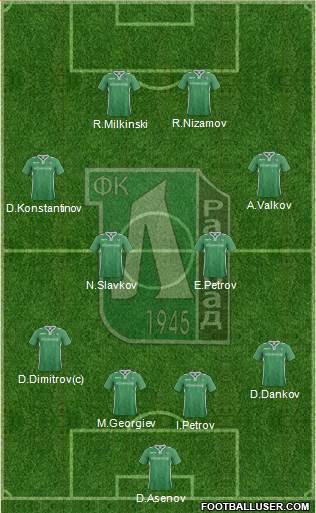 Ludogorets 1947 (Razgrad) Formation 2015
