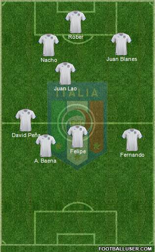 Italy Formation 2015