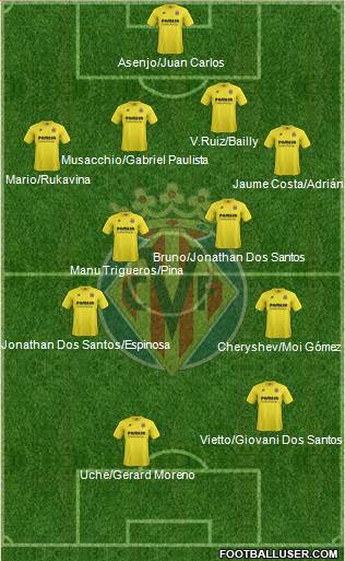 Villarreal C.F., S.A.D. Formation 2015