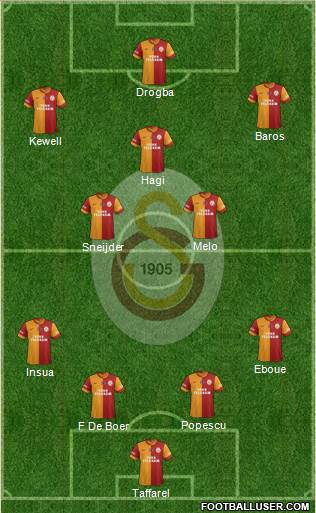 Galatasaray SK Formation 2015