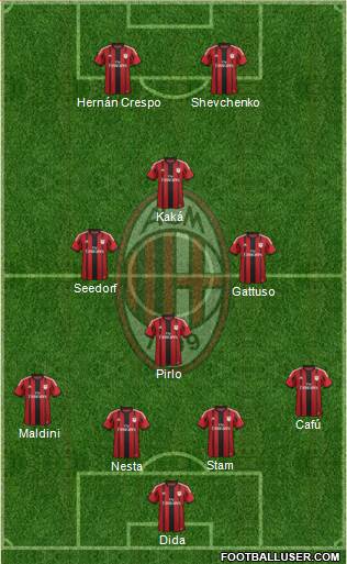 A.C. Milan Formation 2015