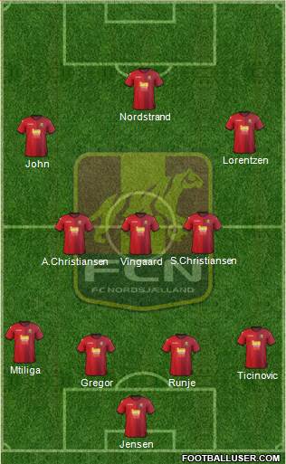 Football Club Nordsjælland Formation 2015