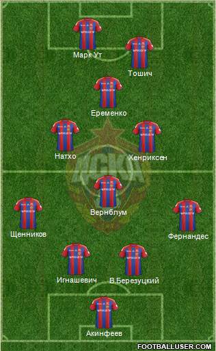 CSKA Moscow Formation 2015