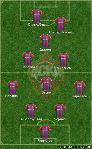 CSKA Moscow Formation 2015