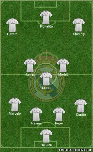 Real Madrid C.F. Formation 2015
