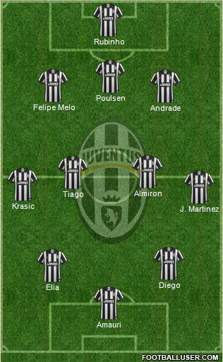 Juventus Formation 2015