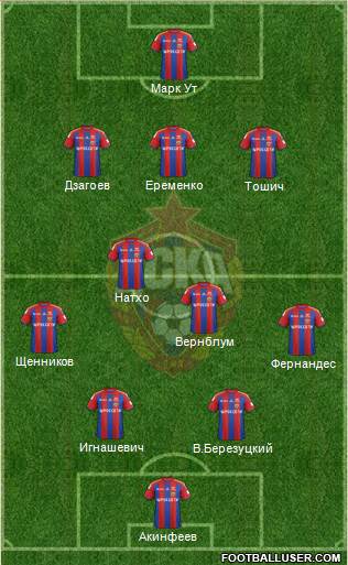 CSKA Moscow Formation 2015