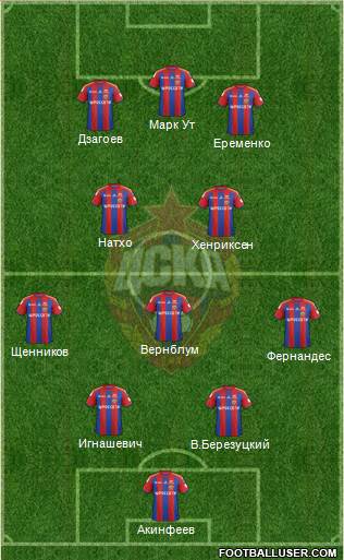 CSKA Moscow Formation 2015