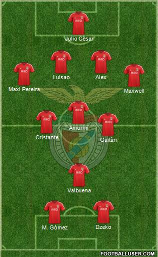 Sport Lisboa e Benfica - SAD Formation 2015