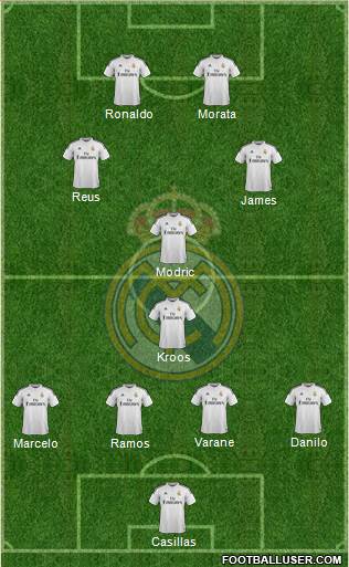 Real Madrid C.F. Formation 2015