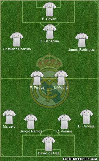 Real Madrid C.F. Formation 2015