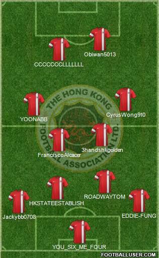 Hong Kong Formation 2015