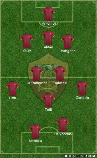 AS Roma Formation 2015