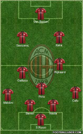 A.C. Milan Formation 2015