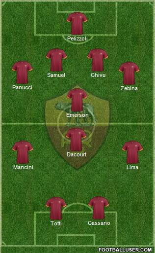 AS Roma Formation 2015