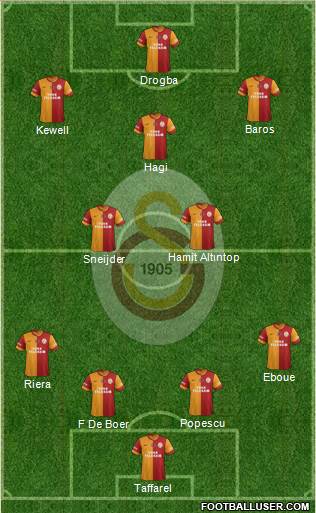 Galatasaray SK Formation 2015