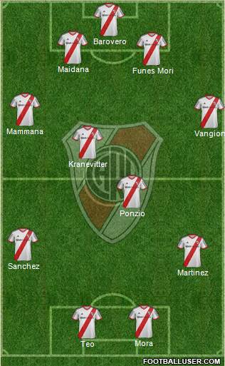 River Plate Formation 2015