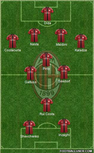 A.C. Milan Formation 2015