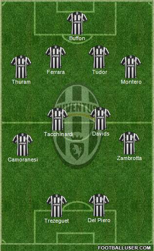 Juventus Formation 2015