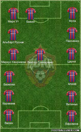 CSKA Moscow Formation 2015