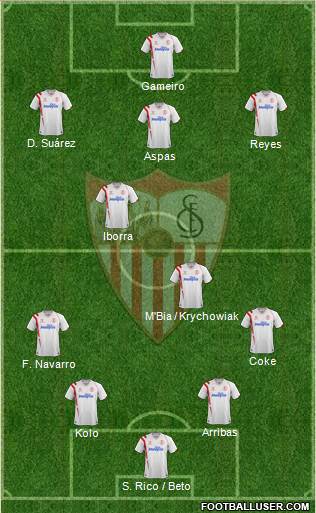 Sevilla F.C., S.A.D. Formation 2015
