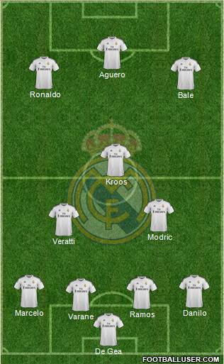 Real Madrid C.F. Formation 2015