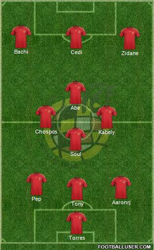 Spain Formation 2015