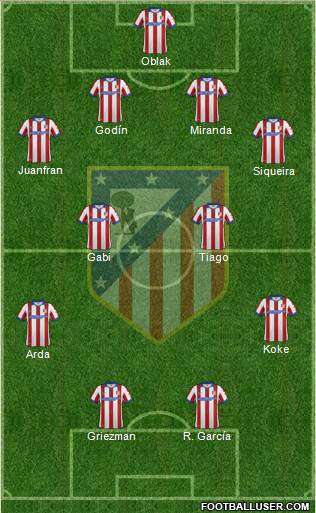 C. Atlético Madrid S.A.D. Formation 2015
