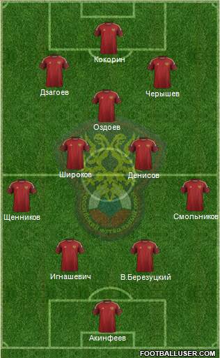 Russia Formation 2015
