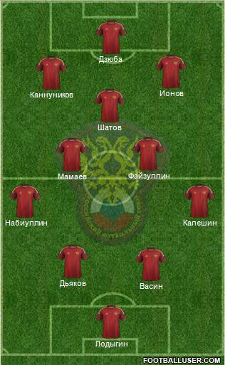 Russia Formation 2015