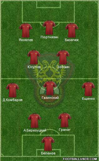 Russia Formation 2015
