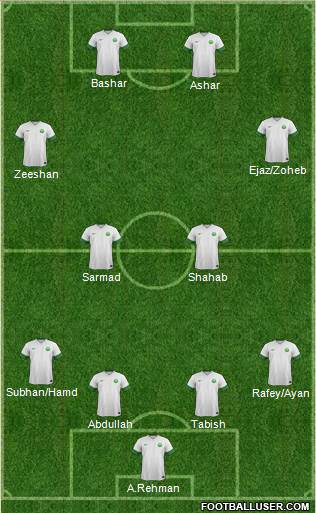 Saudi Arabia Formation 2015