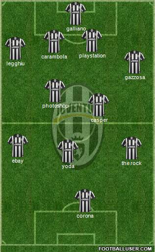 Juventus Formation 2015