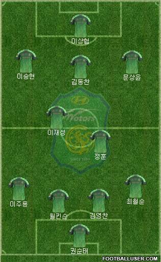 Jeonbuk Hyundai Motors Formation 2015