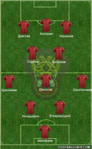 Russia Formation 2015