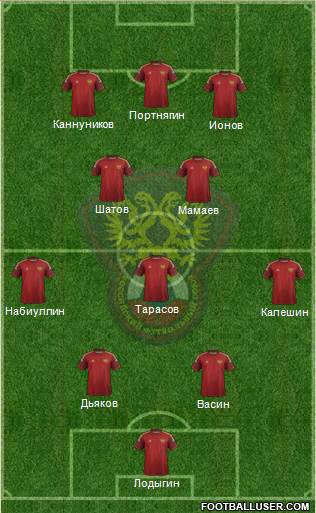 Russia Formation 2015