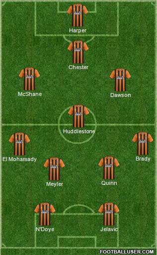 Hull City Formation 2015