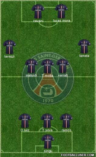 Paris Saint-Germain Formation 2015